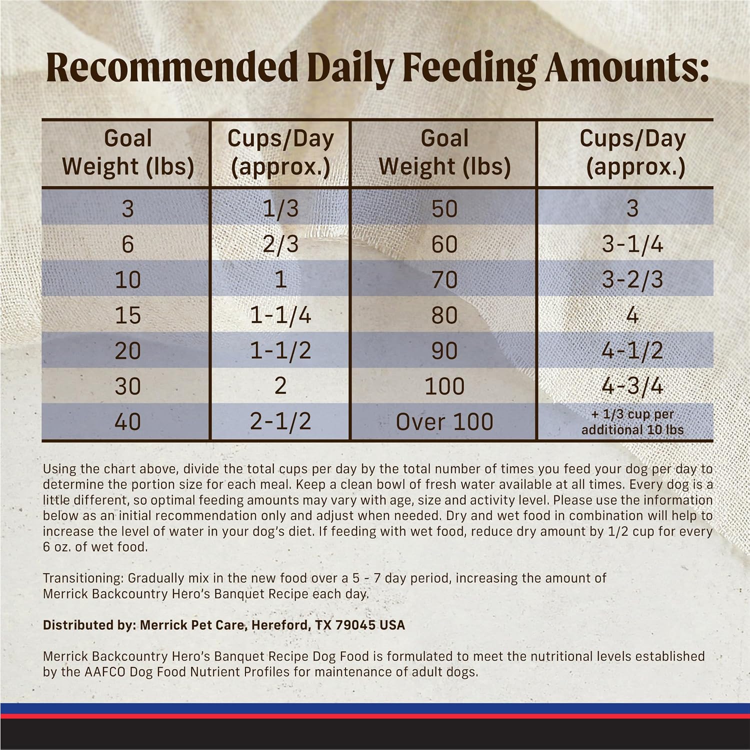 Merrick Backcountry Grain Free Dry Adult Dog Food, Kibble With Freeze Dried Raw Pieces, Hero’s Banquet Recipe - 4.0 lb. Bag