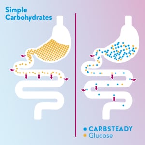 carbsteady