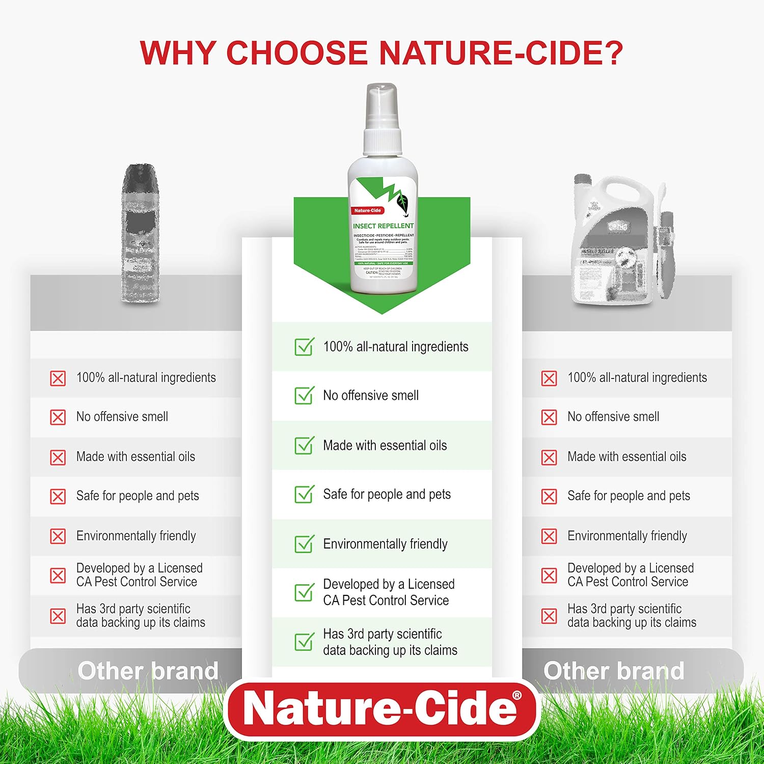 Insect Repellent. Combats and Repels Many Outdoor Pests. Safe for Use Around Children and Pets (2 oz.)