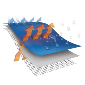Fabric Layer