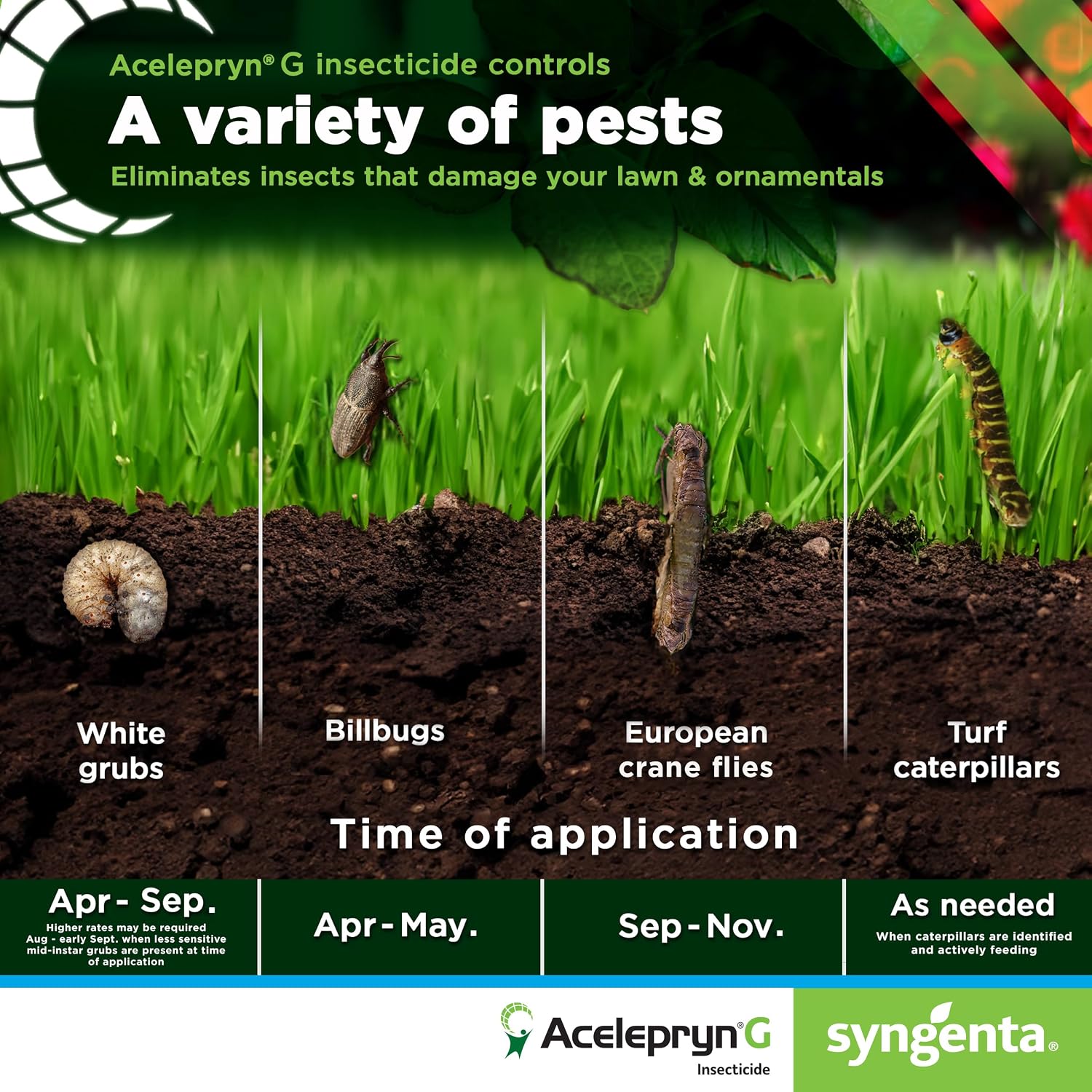 Syngenta Acelepryn G – 25 lb