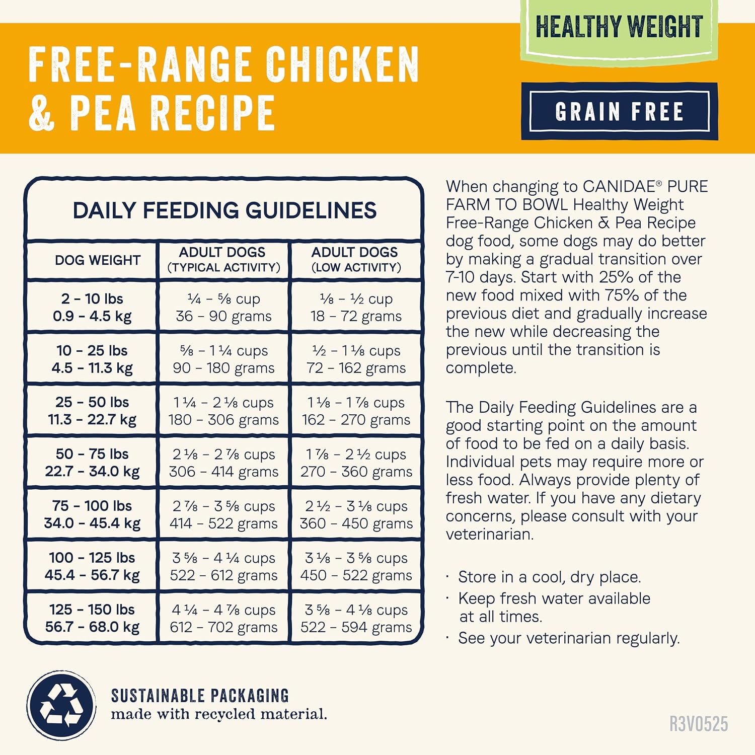 Canidae Pure Farm to Bowl Dry Dog Food - Balanced Nutrition for Healthy Weight - Limited Ingredient Formula - Grain, Wheat & Soy-Free - Healthy Weight Dogs - 12 lb - Free-Range Chicken & Pea Recipe