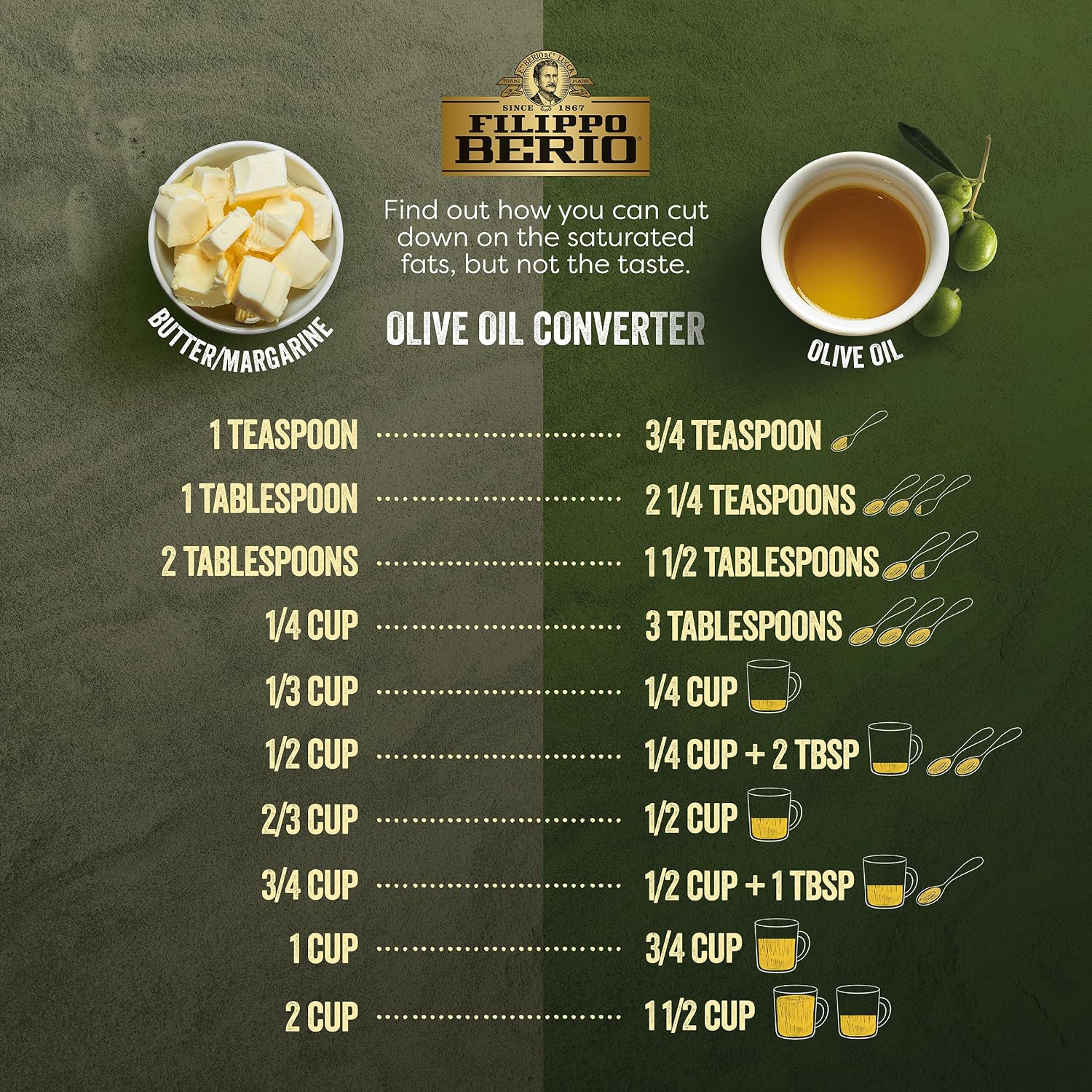 Filippo Berio Pure Olive Oil, 101.4 Ounce Tin