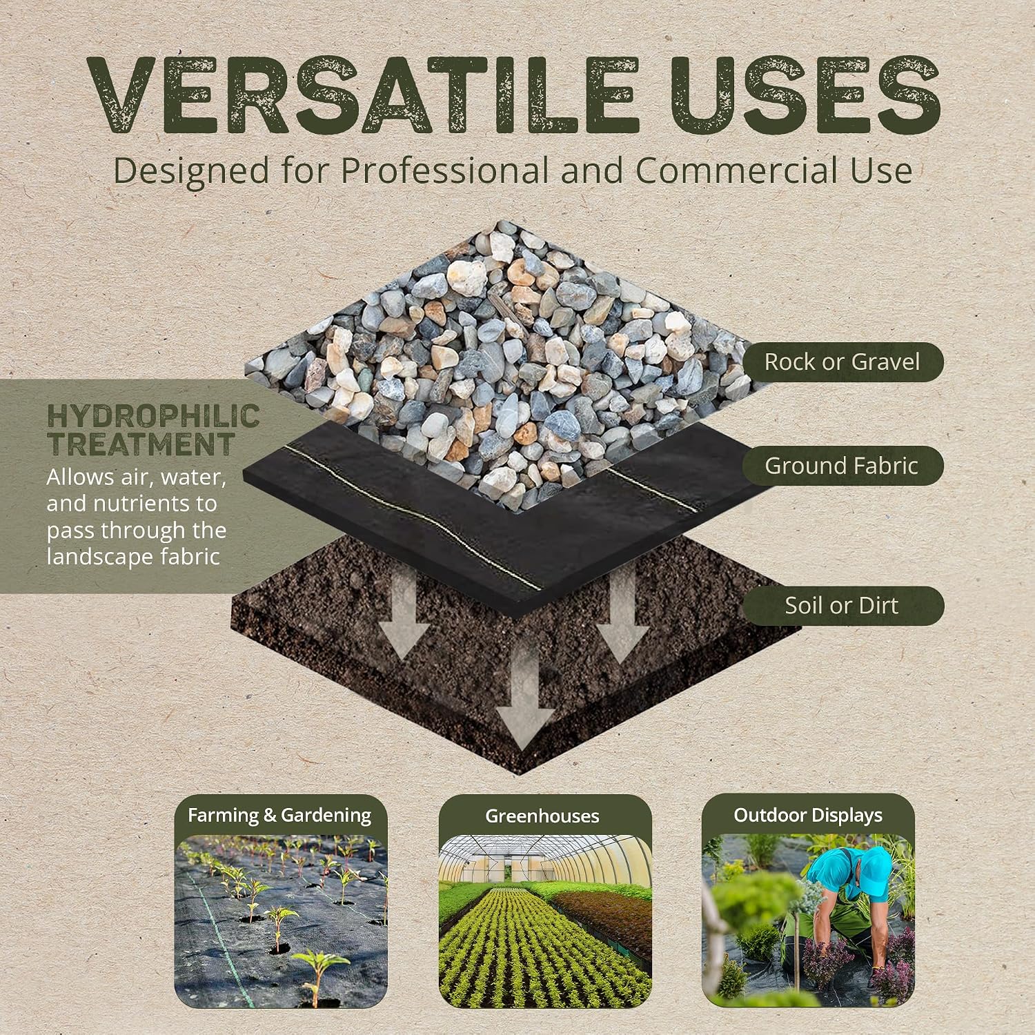 Dewitt Sunbelt Weed Barrier Fabric, 3.2 oz, 3 x 300 Feet – Heavy-Duty Ground Cover Mat for Greenhouse Floors, Garden Rows, Raised Beds, Grass and Yard Gardening, and Outdoor Landscape Protection | Ground Cover Mat for Greenhouse Floors, Garden Rows, Rais…