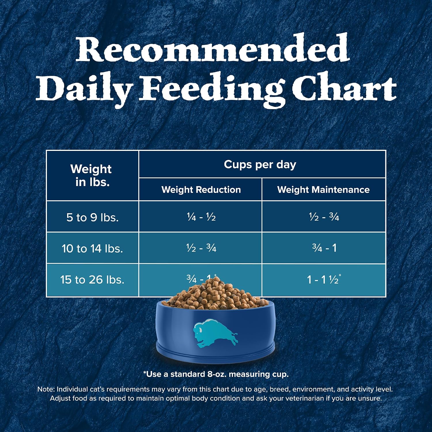 Blue Buffalo Wilderness Chicken Weight Control Dry Cat Food, 11 lb | Real Chicken #1 Ingredient, High Protein & Grain-Free, Supports Immunity with Antioxidant-Rich LifeSource Bits