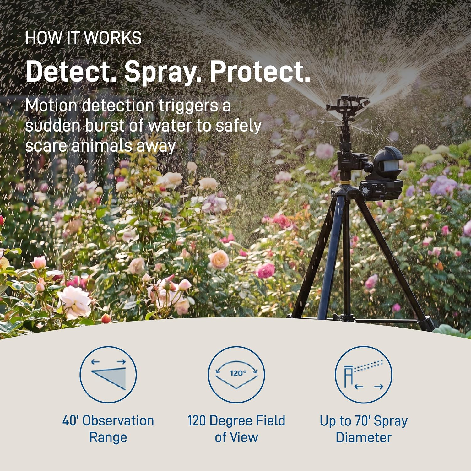 Orbit 62120 Garden Enforcer Motion-Activated Sprinkler