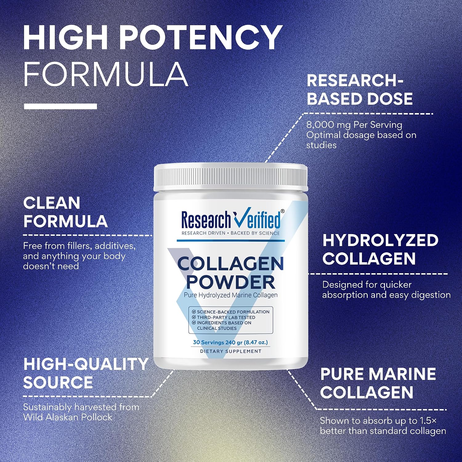 Research Verified® Collagen Powder - Hydrolyzed Marine Collagen Peptides - Unflavored - Skin Hydration and Elasticity, Muscle Recovery