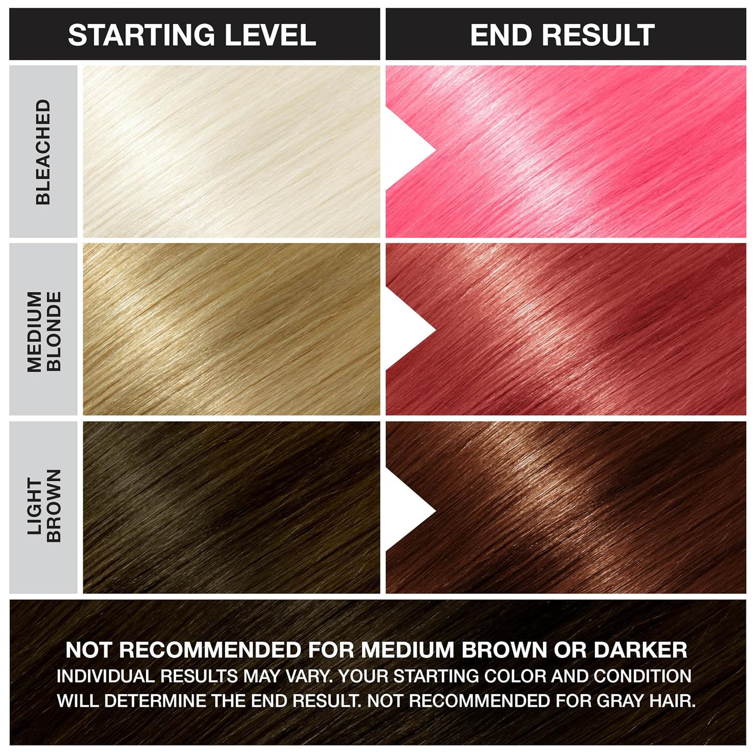 Punky Colour Flamingo Pink Semi Permanent Hair Color – Vibrant Pink Hair Dye, Vegan & Cruelty-Free Conditioning Formula, Lasts Up to 35 Washes, 3.5 fl oz