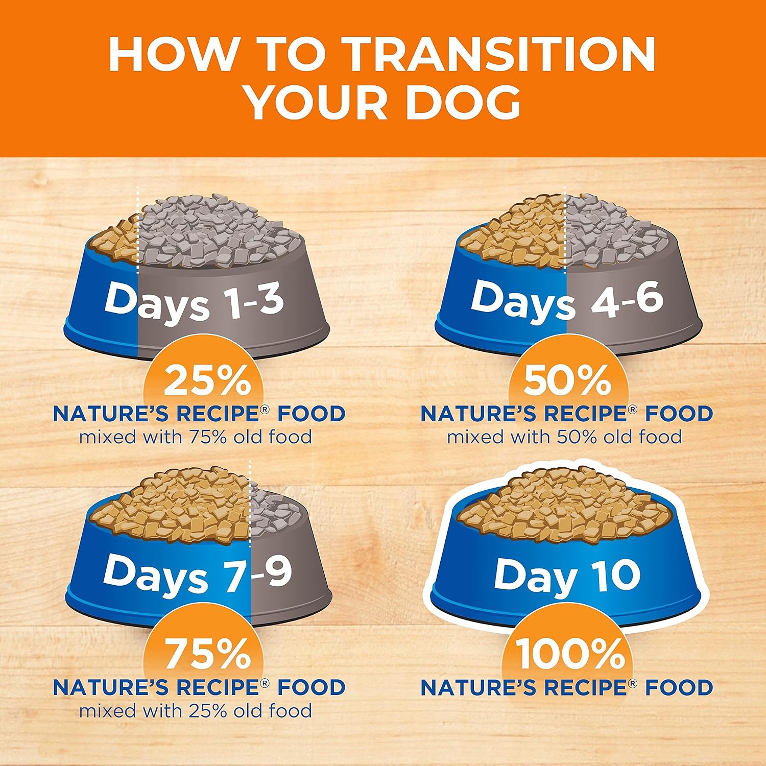 Nature's Recipe Grain Free Small Breed Dry Dog Food, Chicken, Sweet Potato & Pumpkin Recipe, 4 lb. Bag | Chicken, Sweet Potato & Pumpkin Recipe for Small Adult Dogs, Made with No Poultry By-Product Meal or Artificial Preservatives