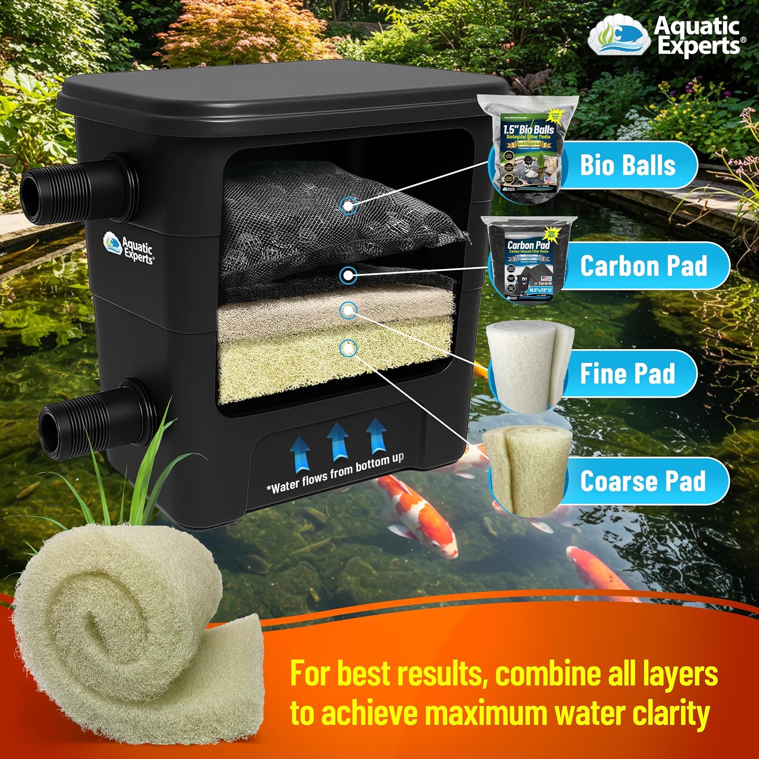 Aquatic Experts Cream COARSE Pond Filter Pad - 2 inch Thick - Bulk Roll Water Garden Filter Pond Media - Made in USA, (12" x 36")