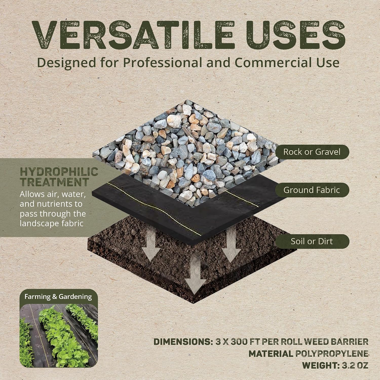 Dewitt Sunbelt Weed Barrier Fabric, 3.2 oz, 3 x 300 Feet – Heavy-Duty Ground Cover Mat for Greenhouse Floors, Garden Rows, Raised Beds, Grass and Yard Gardening, and Outdoor Landscape Protection | Ground Cover Mat for Greenhouse Floors, Garden Rows, Rais…