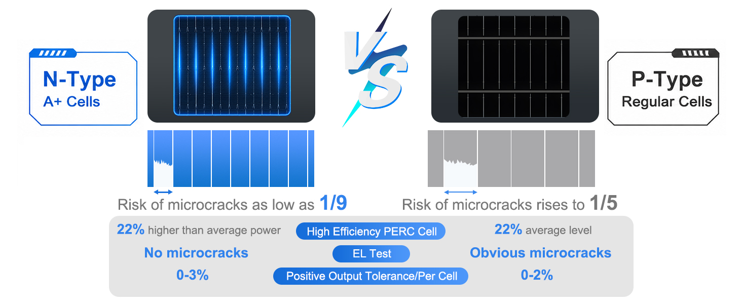 12v solar battery charger