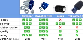 comparison chart