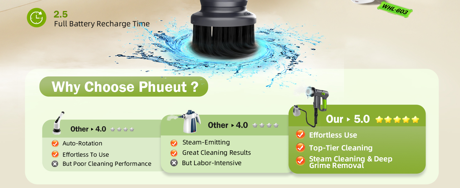 Electric Spin Scrubber: 2.5H Recharge Time, Effortless Use &amp;amp;amp;amp; Top-Tier Cleaning Performanc