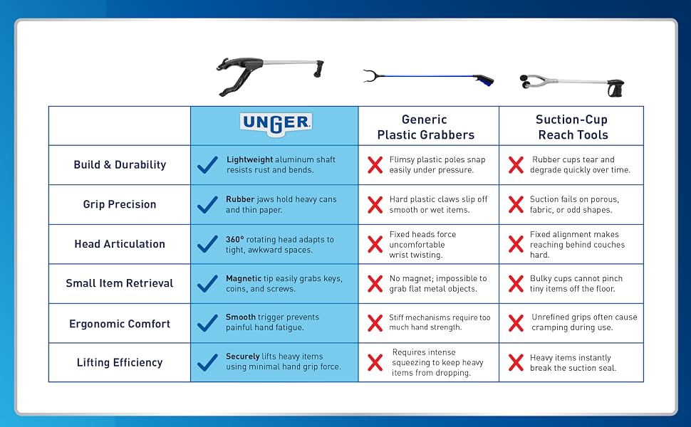 Grabber versus competition