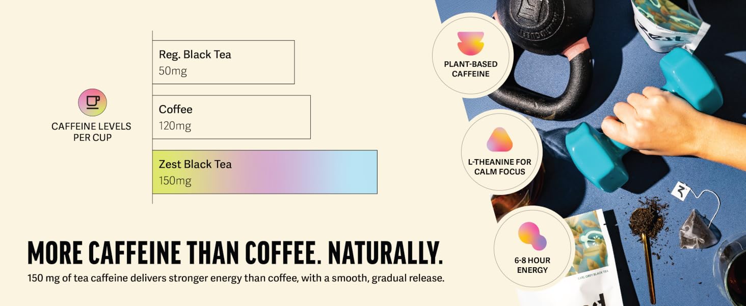 more caffeine