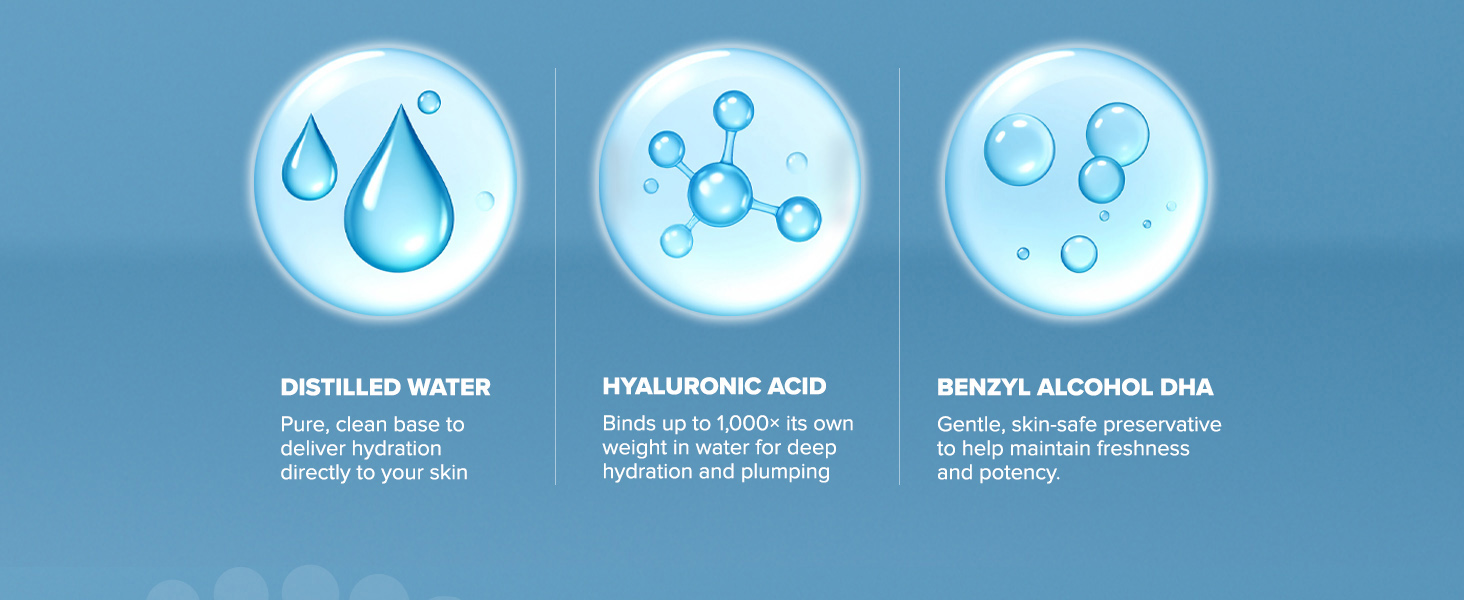 Hyaluronic Acid, Distilled Water, Benzyl Alcohol-DHA. Only what your skin needs.