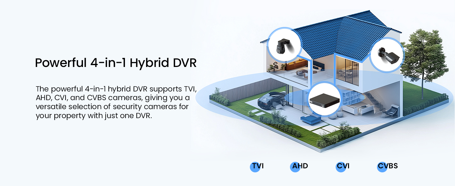 Powerful 4-in-1 Hybrid DVR