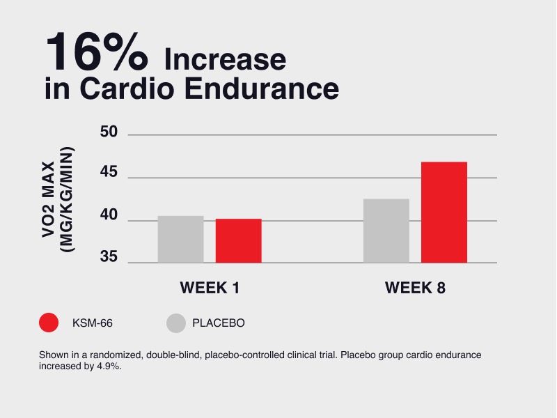 cardio graphic image