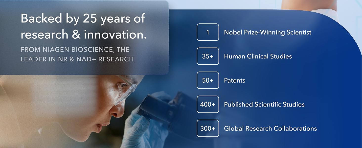 backed by 25 years of research and innovation