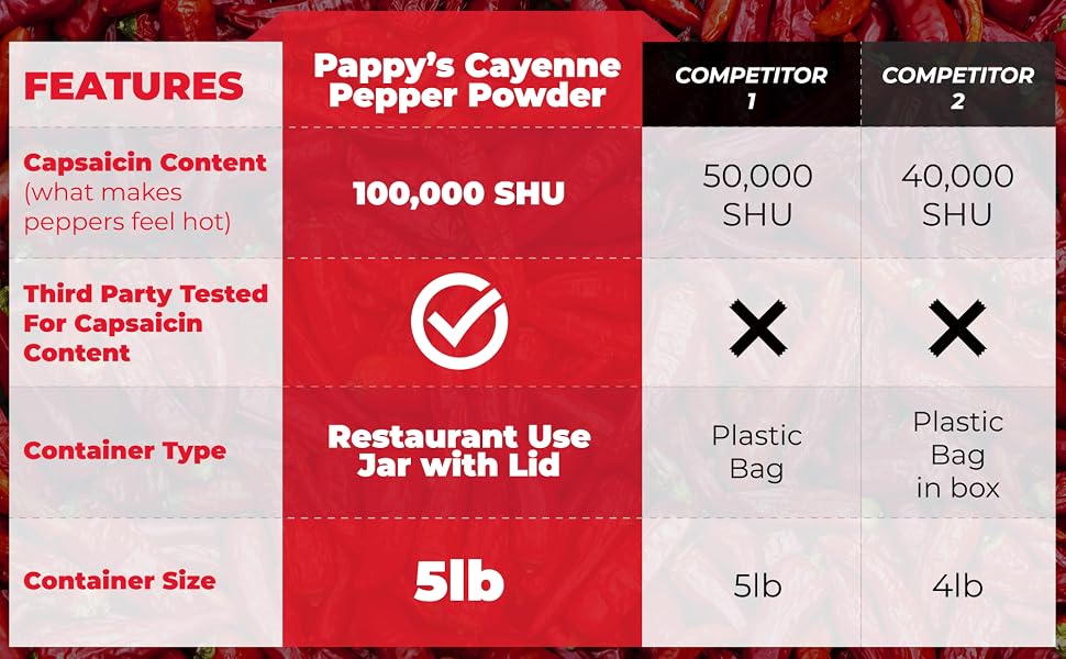 Cayenne Features