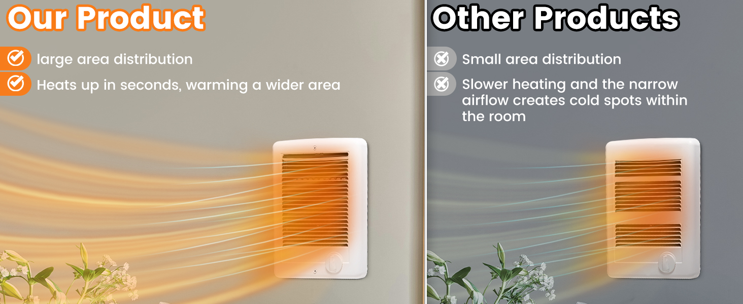 electric wall heaters