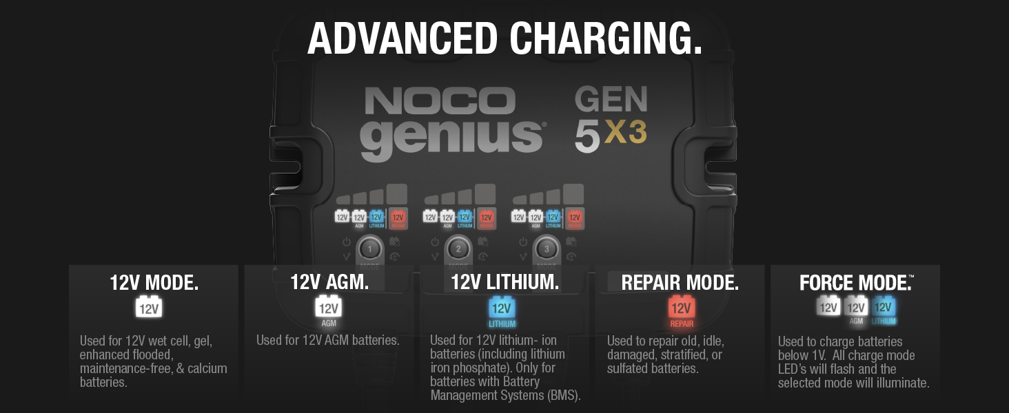 GEN5X3, 3-Bank, 15-Amp Fully-Automatic Smart Marine Charger, 12V Onboard Battery Charger