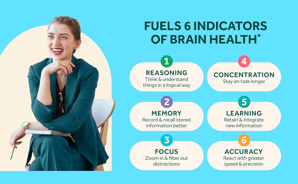 Neuriva Plus Nootropic Brain Support Supplement Focus, Memory, Concentration