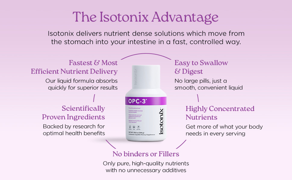 isotonix, opc-3 isotonix, isotonic, market america, antioxidant, nutraceuticals, liquid vitamins