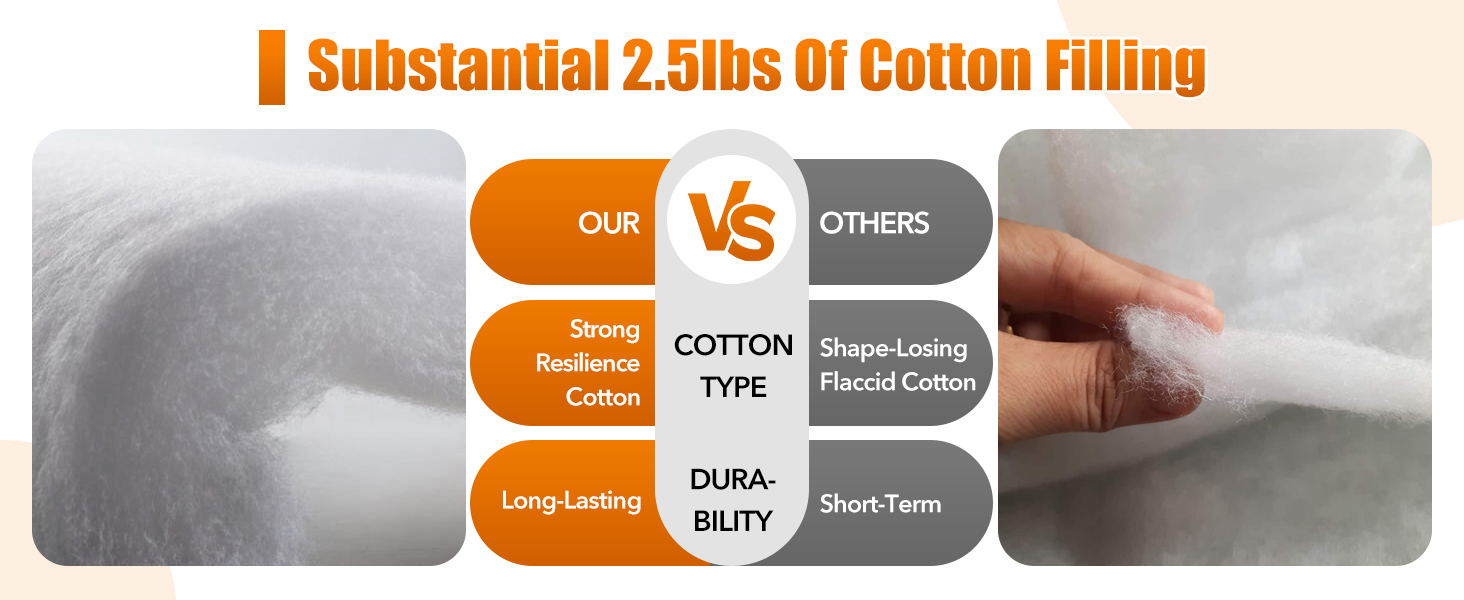 2.5lbs premium cotton padding across headrest, lumbar, armrests &amp;amp; seat