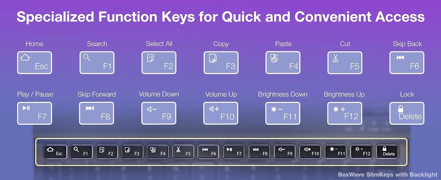 Specialized Function Keys for Quick and Convenient Access
