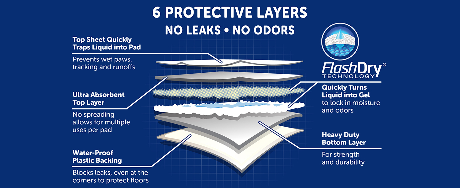 Protective Layers