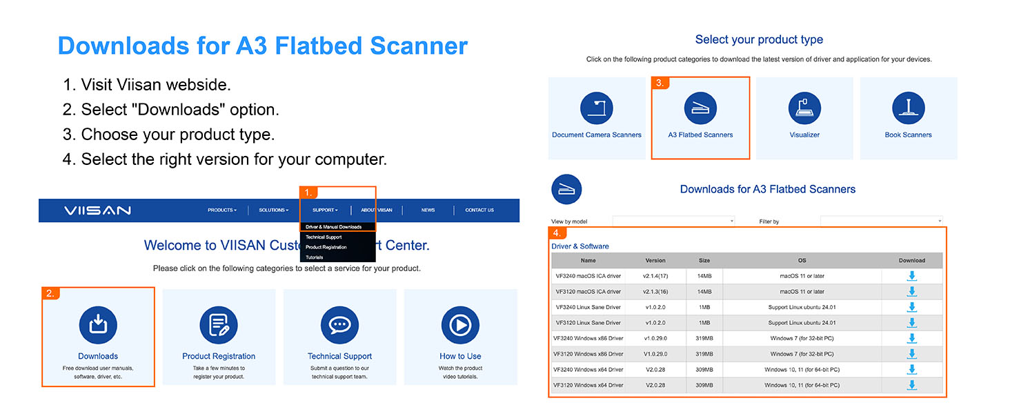 softwate download