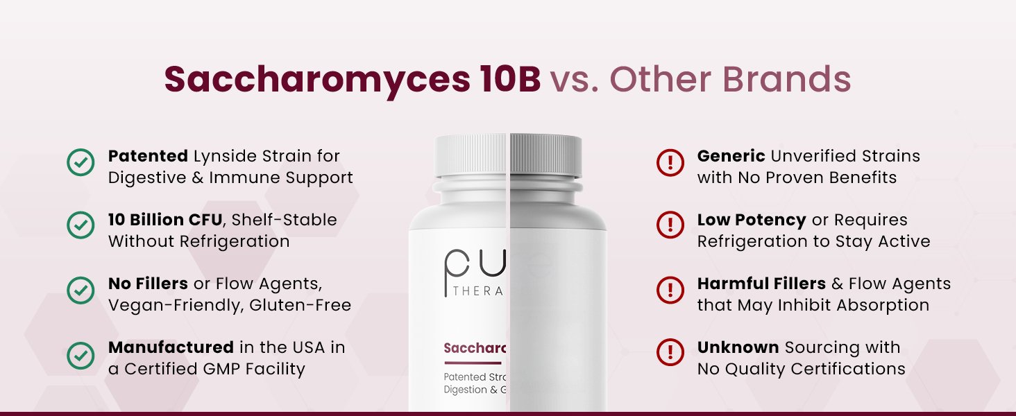 Saccharomyces 10B contains a well-studied, patented strain (Lynside CNCM I-3799) for effectiveness