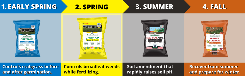 jonathan green green-up lawn food grass care maintenance