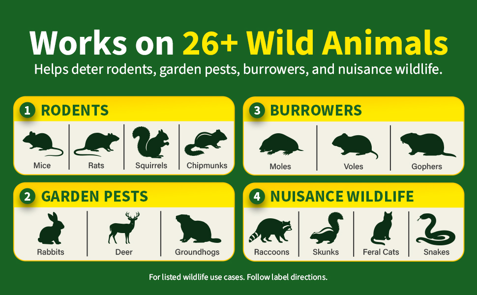 Works on 26+ wild animals