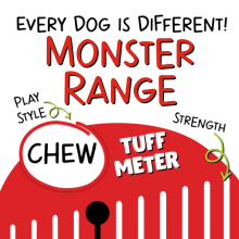 monster range tuff meter