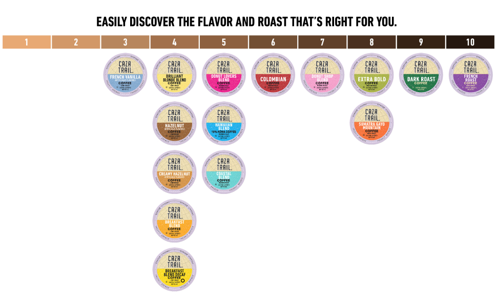 Caza Trail roast chart