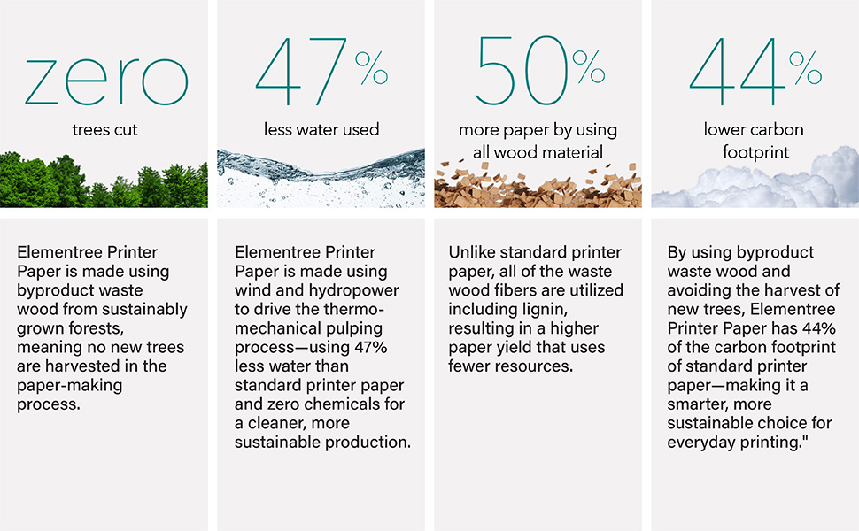 Elementree Sustainable Printer Paper Zero Trees Cut Lower Carbon Footprint