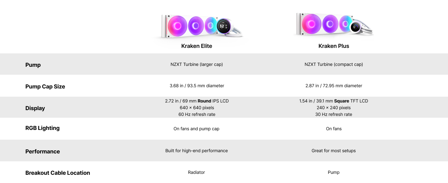 Kraken Elite 2024, Component