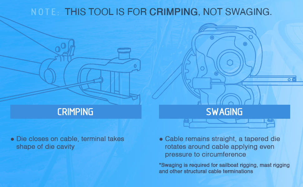 Swaging vs Crimping