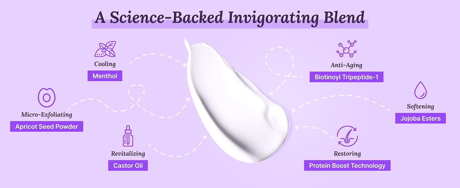 damaged hair gently exfoliates scalp unclogs follicles increases cell turnover clears build deeply