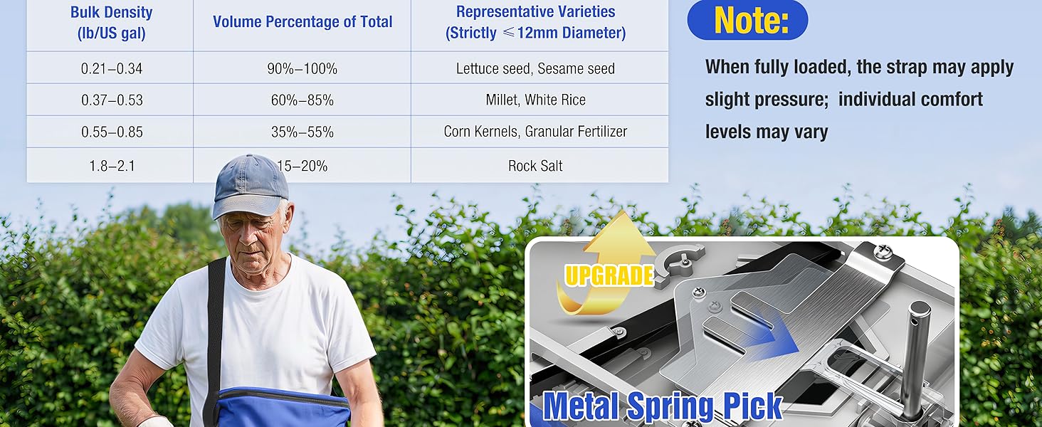 seed spreaders for lawns