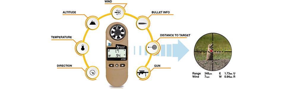 kestrel 2700 targeting