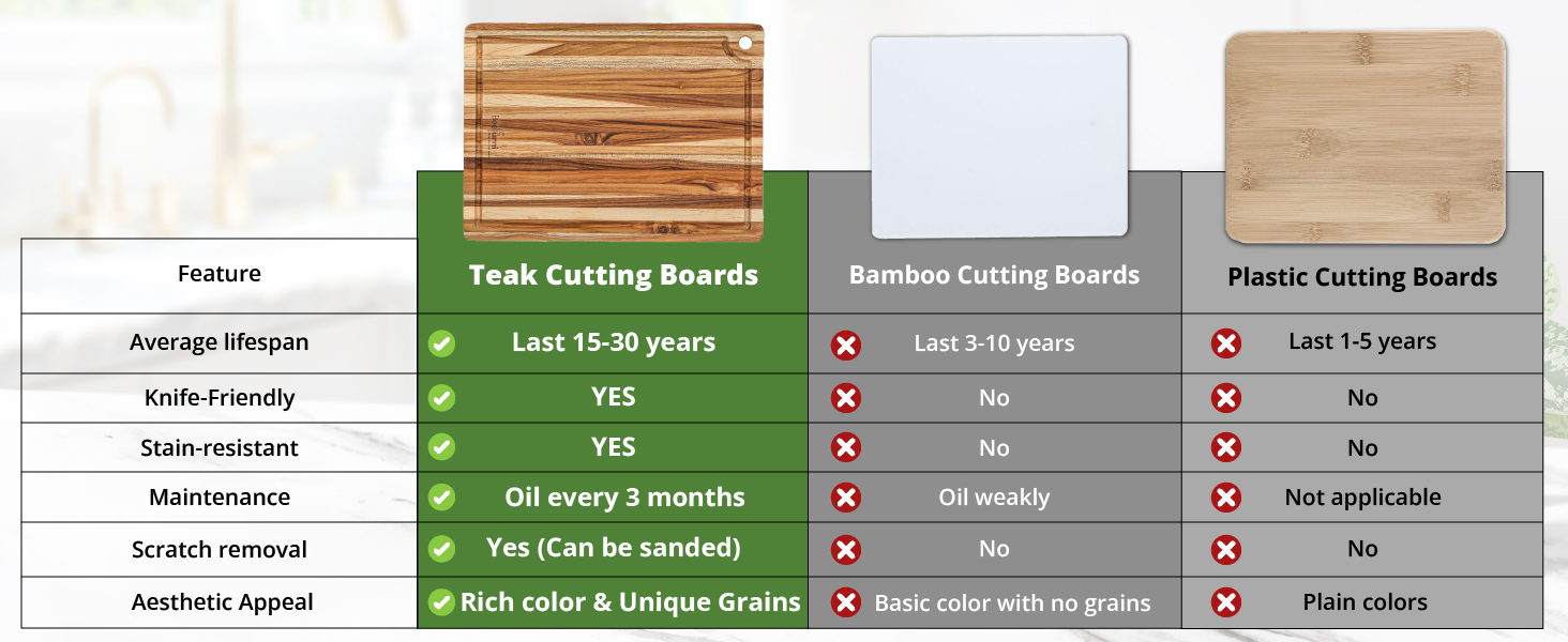 best wood cutting boards teakwood cutting boards thick cutting board wood kitchen use