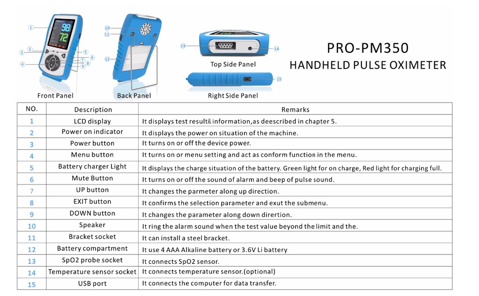 Handheld oximeter for veterinary