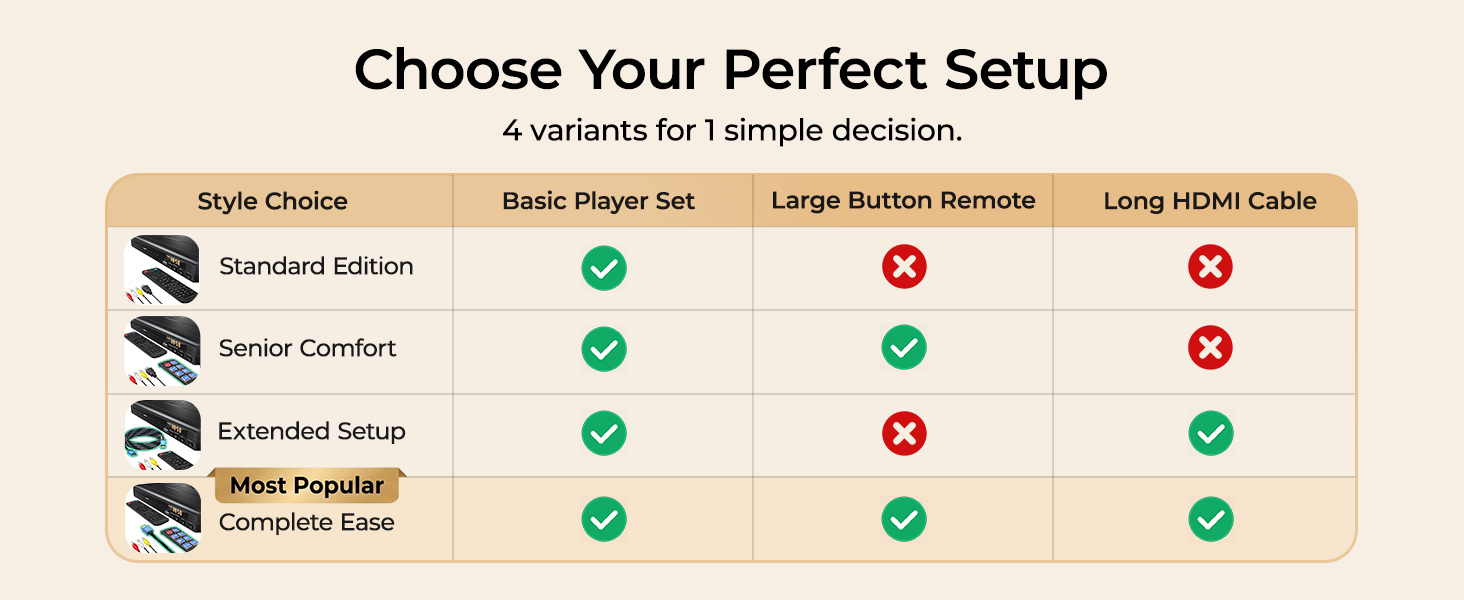 Choose Your Perfect Setup 4 variants forlsimple decision
