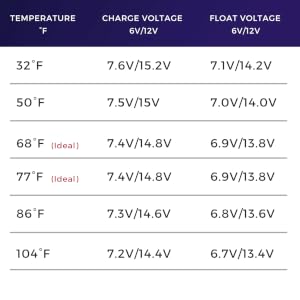 charging voltage reference