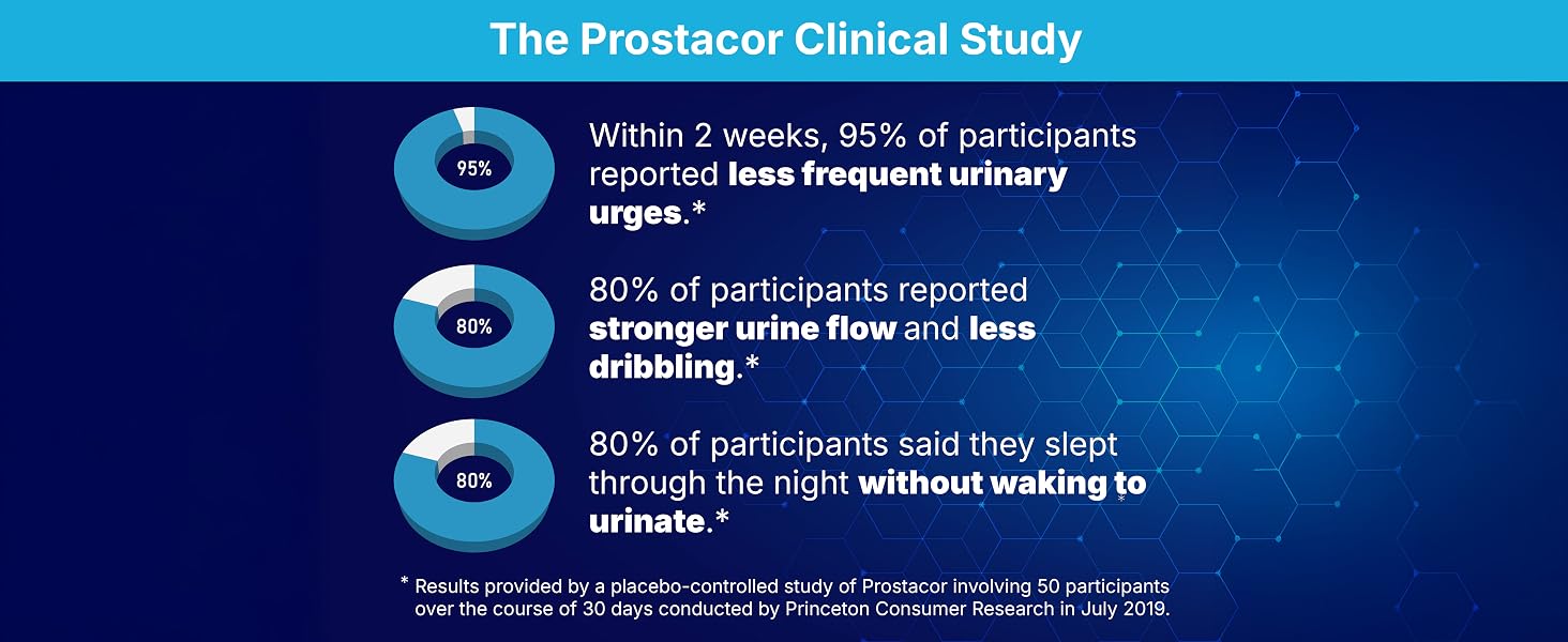 The Prostacor Clinical Study