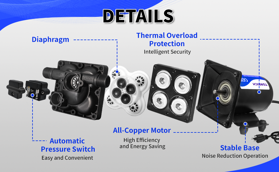 Components of 110V water pumps